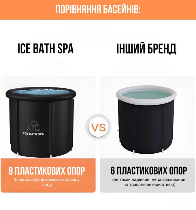 Круглий каркасний басейн "Ice Bath Spa" для крижаної ванни 80 х 80 см