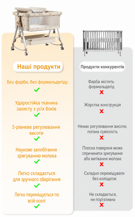 Мультифункціональне ліжечко для новонароджених Terrio "Sunny" Бежеве
